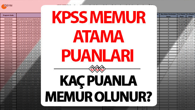 kpss atama puanlari tablosu 2025 kpss en dusuk ve en yuksek atama puani kac aciklandi mi kpss lisans 50556065707580 puanla nereye hangi kuruma atanir nNDdZW6P.jpg